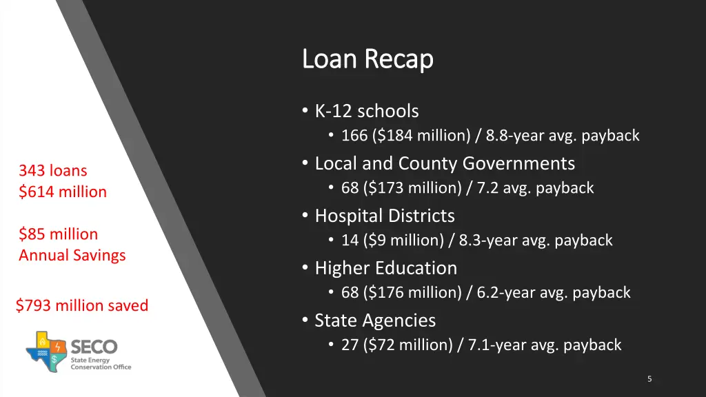 loan recap loan recap