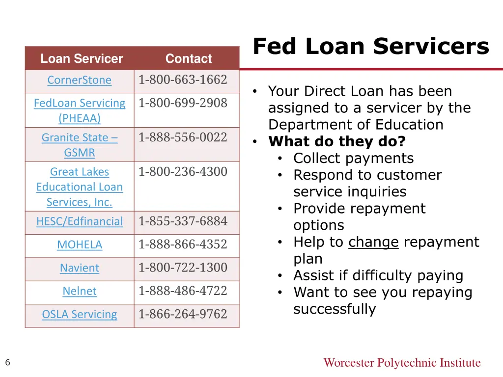 fed loan servicers