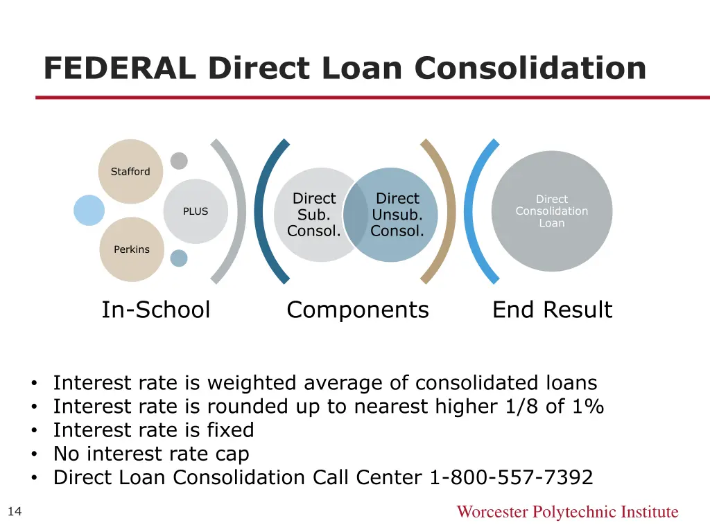 federal direct loan consolidation