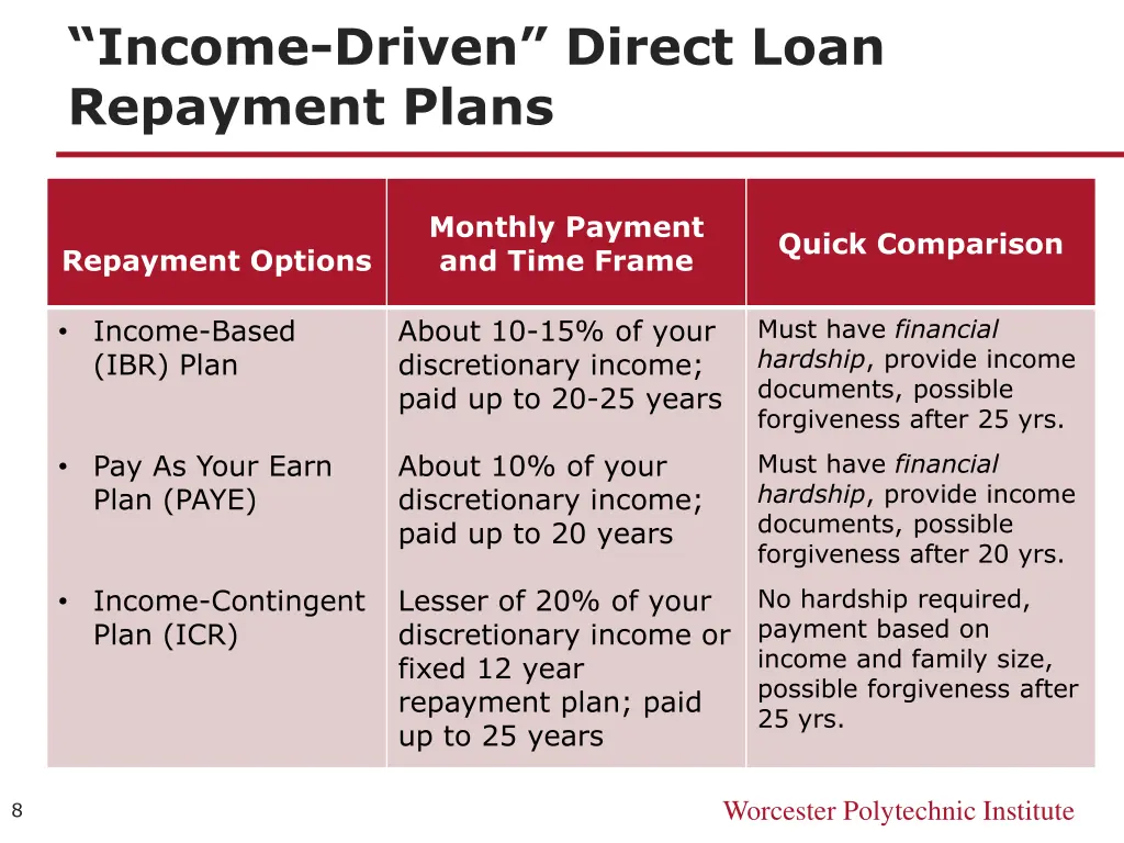 income driven direct loan repayment plans