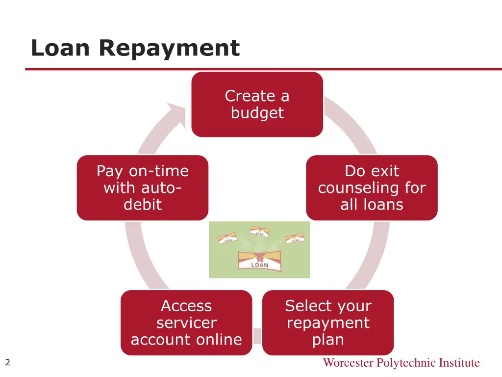 loan repayment