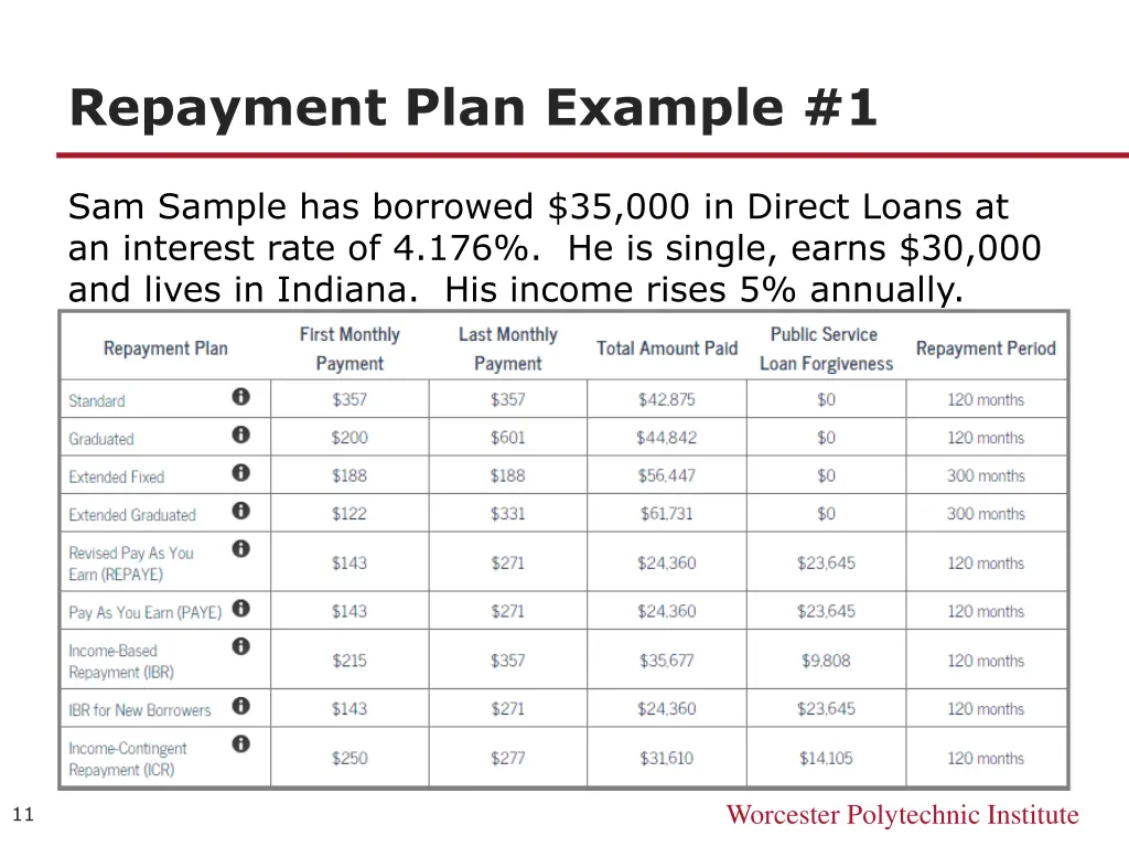 repayment plan example 1