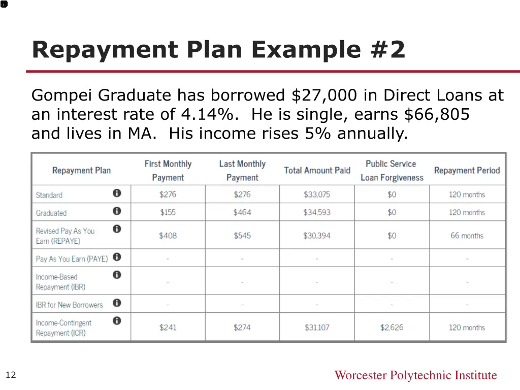 repayment plan example 2