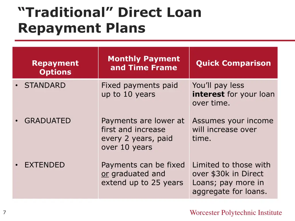 traditional direct loan repayment plans