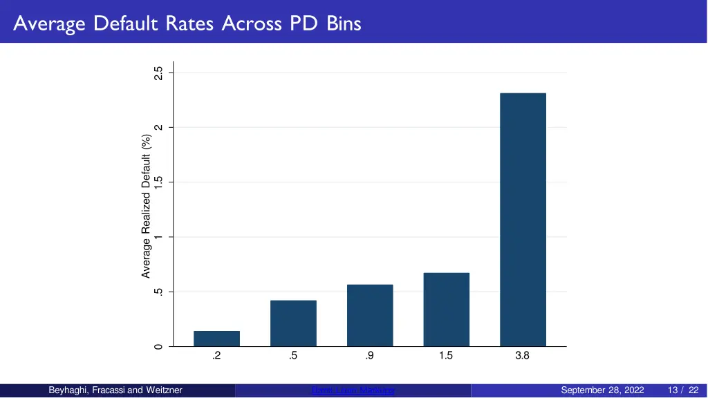 average default rates across pd bins