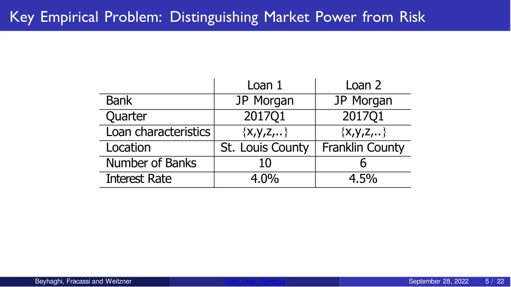 key empirical problem distinguishing market power