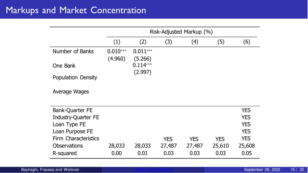 markups and market concentration 1