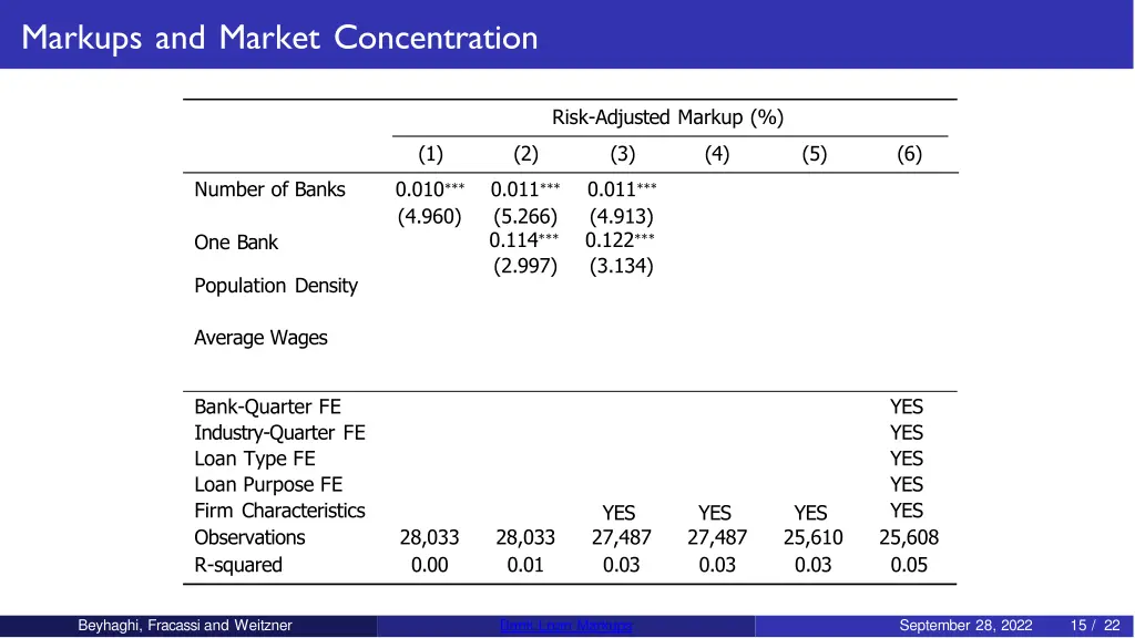 markups and market concentration 2