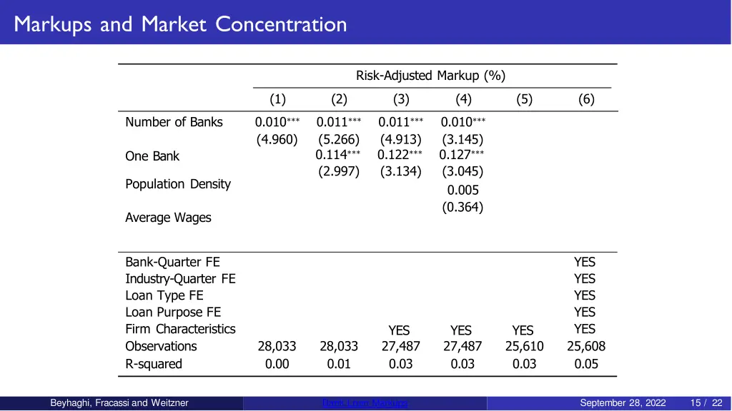 markups and market concentration 3