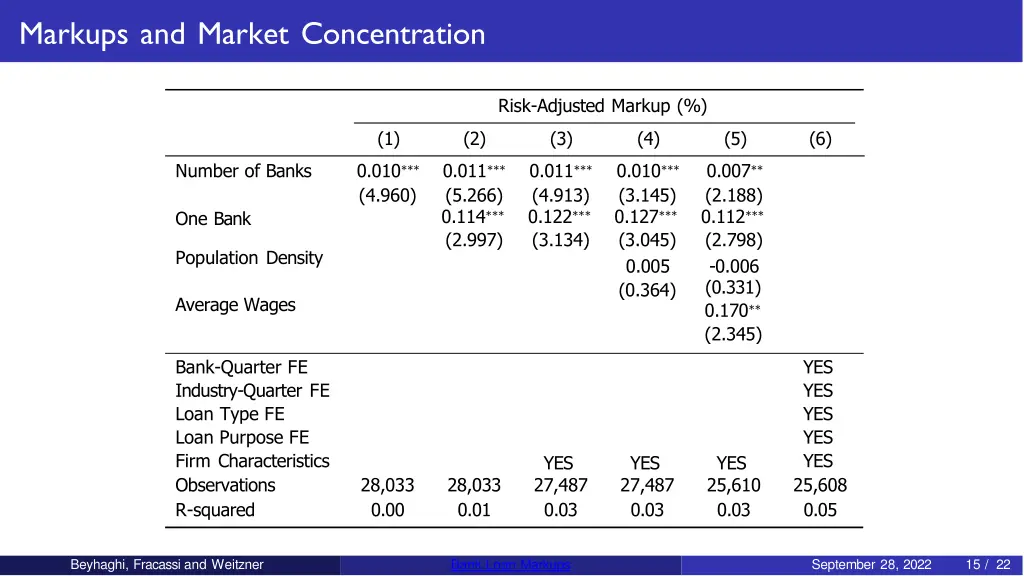 markups and market concentration 4