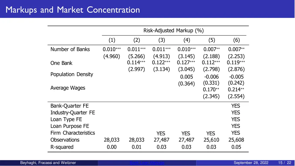 markups and market concentration 5