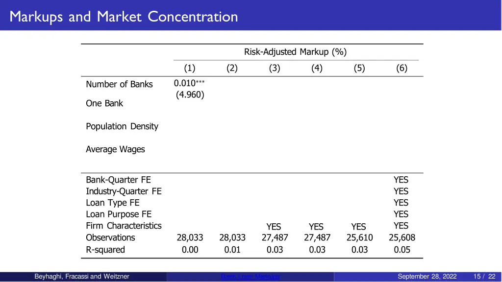 markups and market concentration