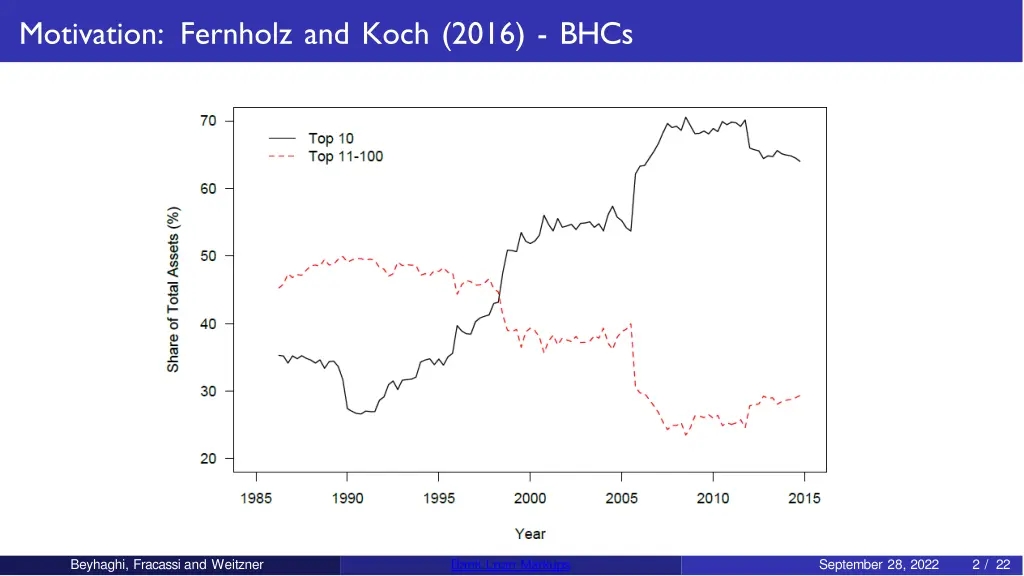 motivation fernholz and koch 2016 bhcs