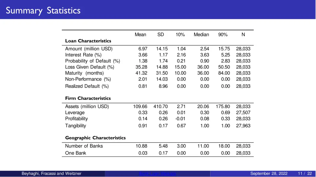 summary statistics