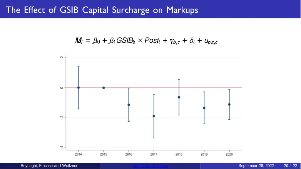 the effect of gsib capital surcharge on markups