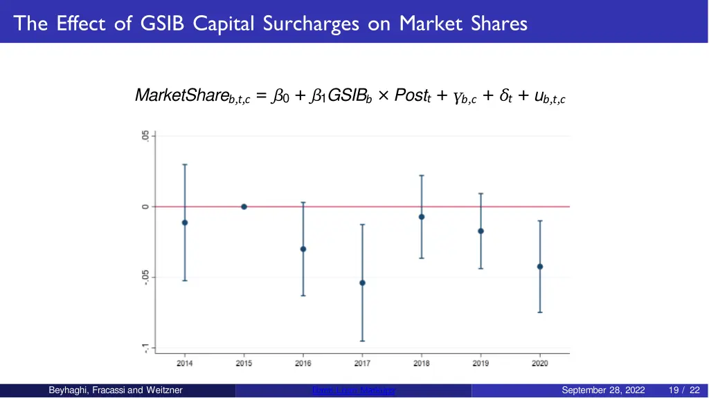 the effect of gsib capital surcharges on market