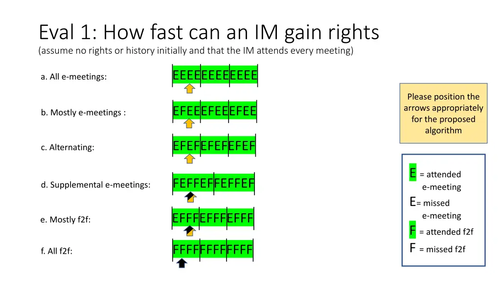 eval 1 how fast can an im gain rights assume