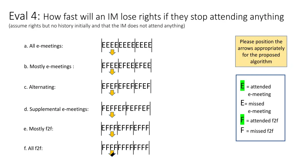 eval 4 how fast will an im lose rights if they