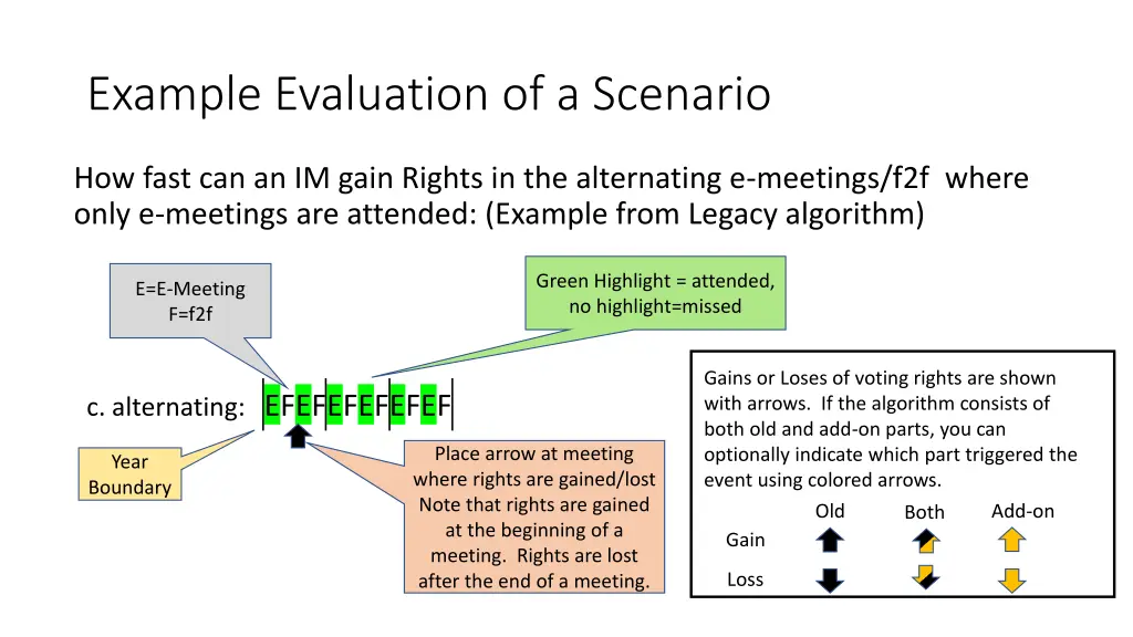 example evaluation of a scenario