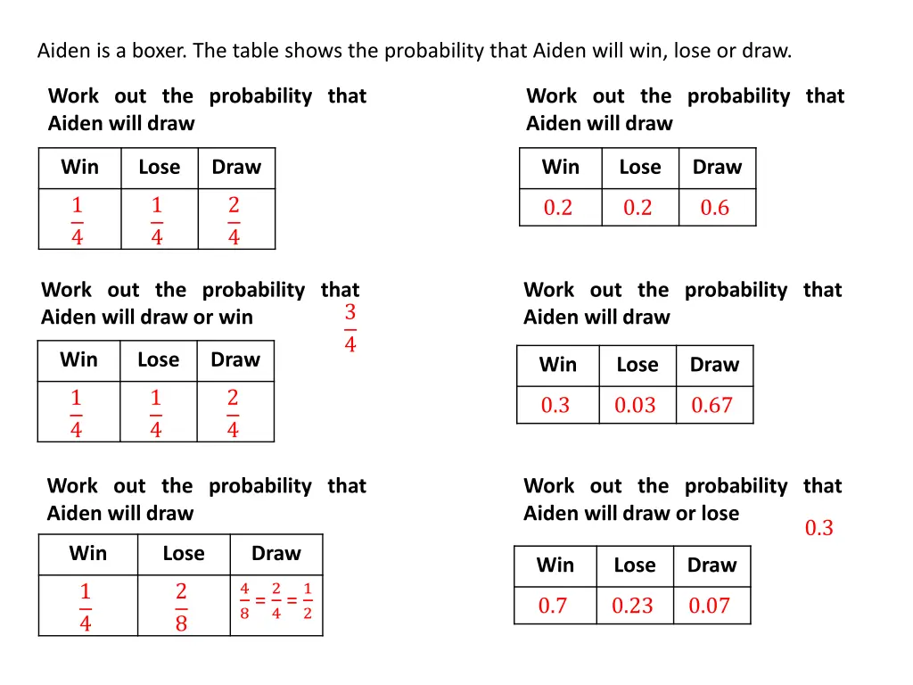 aiden is a boxer the table shows the probability 1