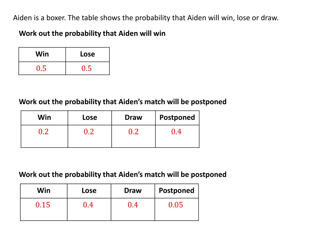 aiden is a boxer the table shows the probability 3