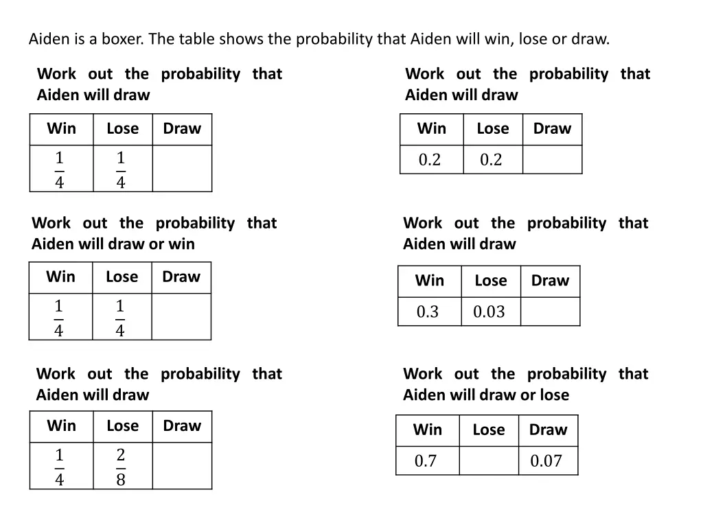 aiden is a boxer the table shows the probability