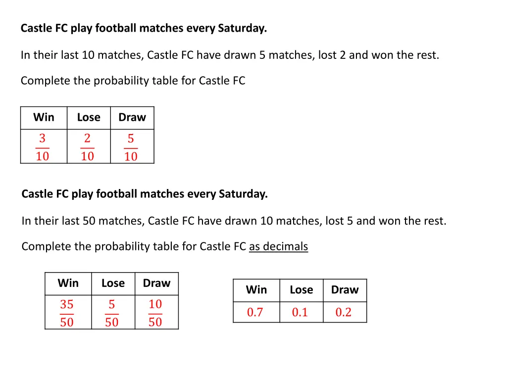 castle fc play football matches every saturday 1