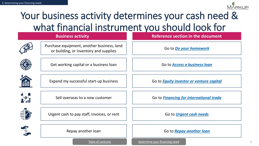 3 determining your financing needs 1