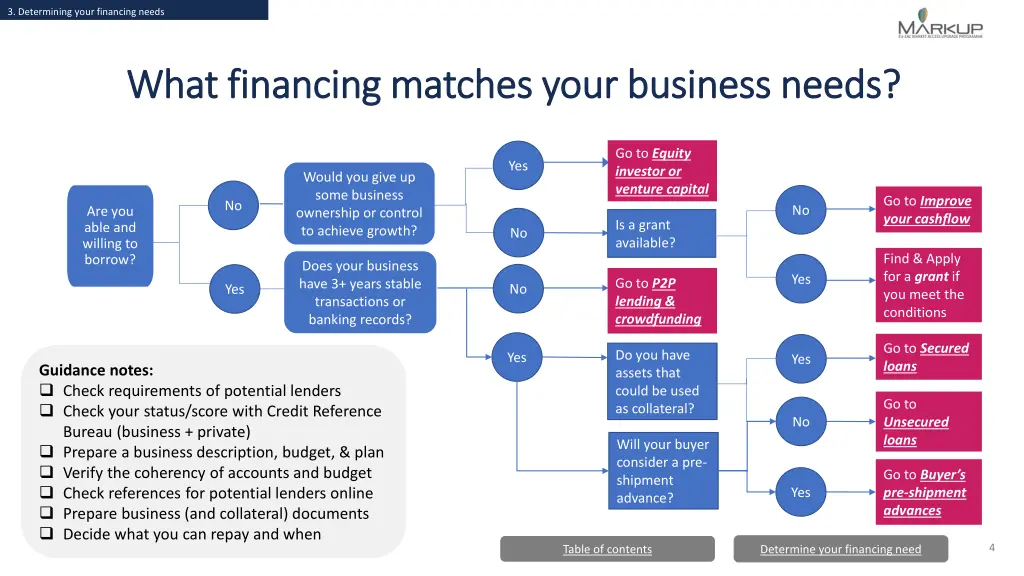 3 determining your financing needs 3