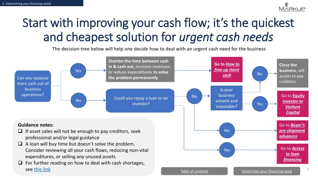 3 determining your financing needs 4