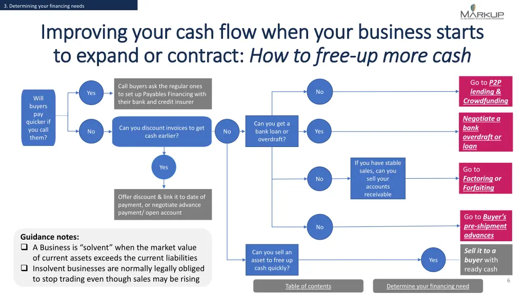 3 determining your financing needs 5