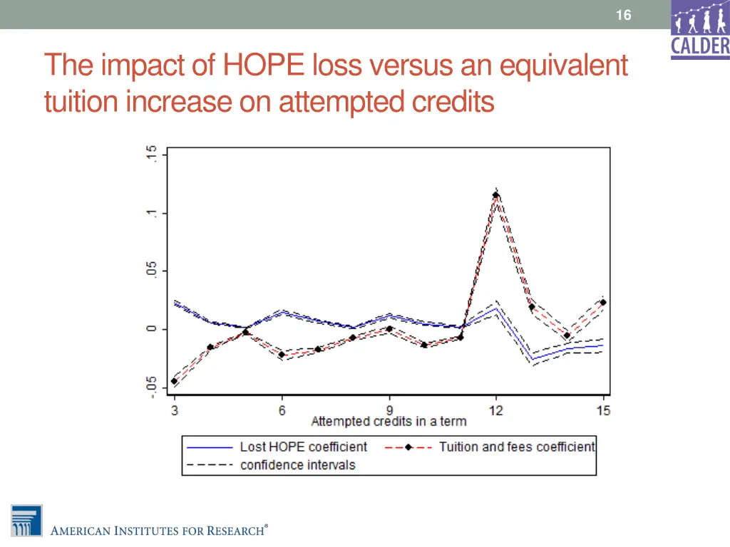 slide16