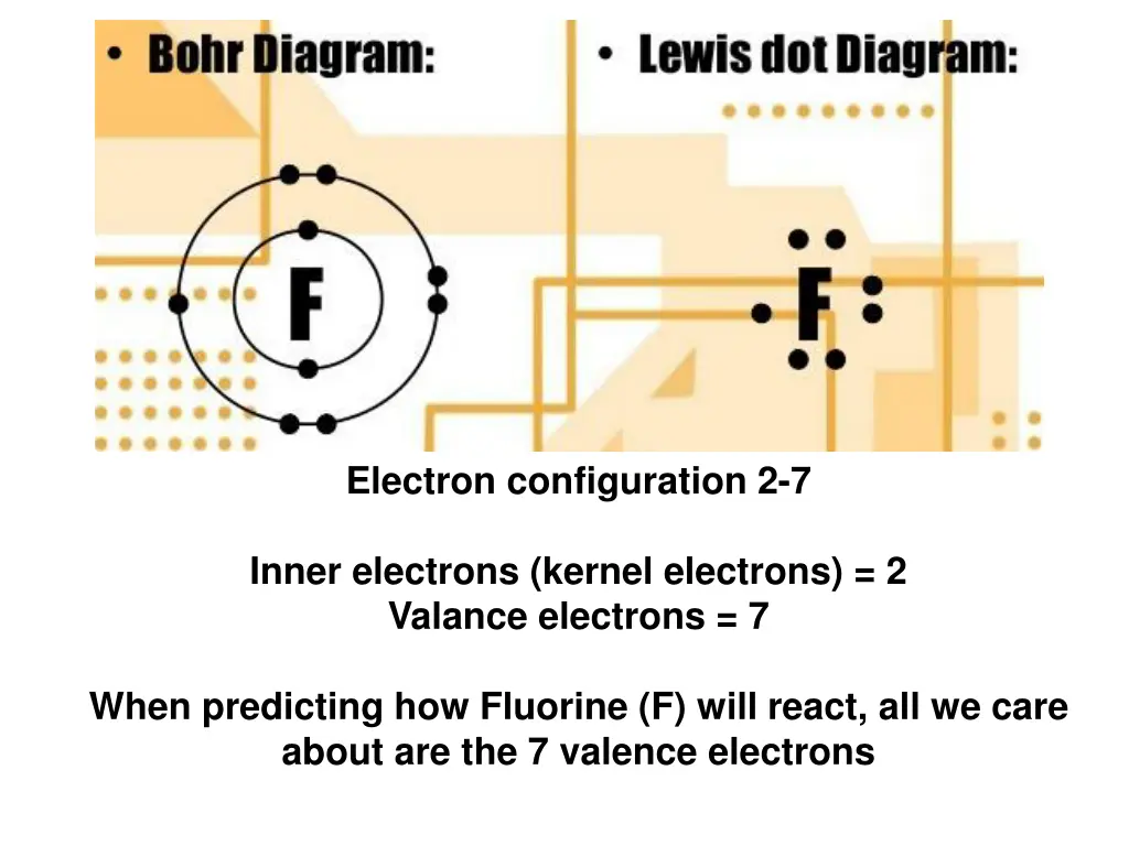 electron configuration 2 7