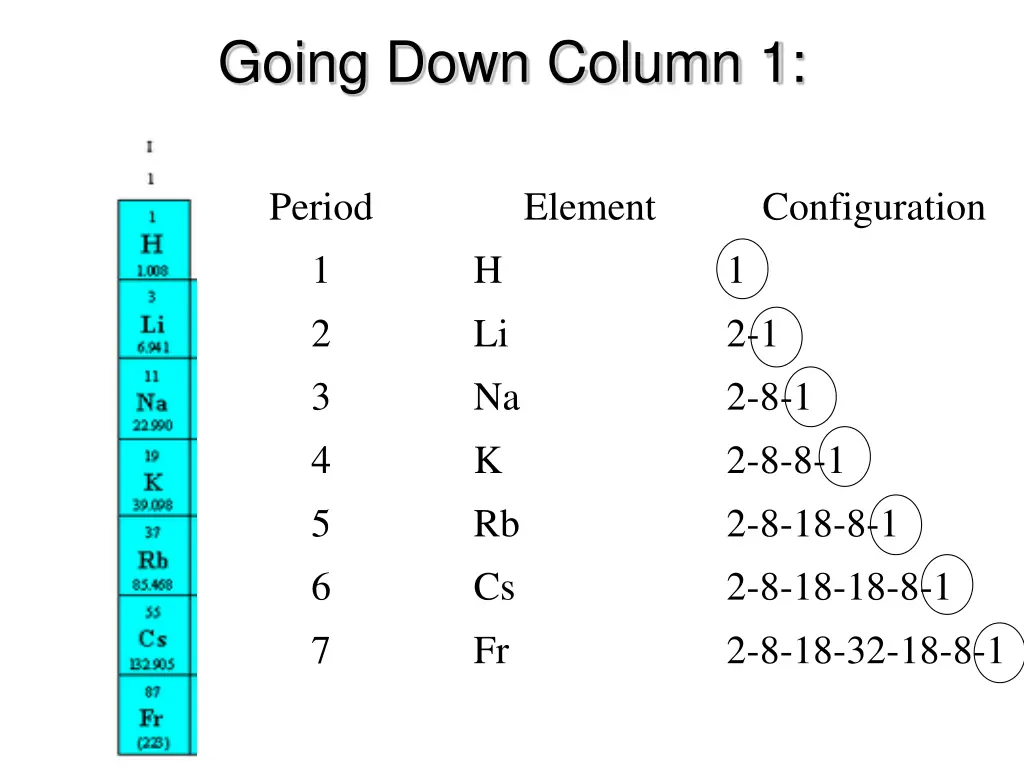 going down column 1