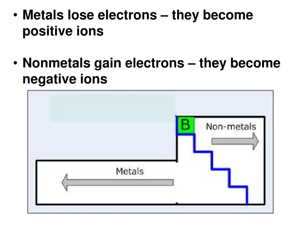 metals lose electrons they become positive ions