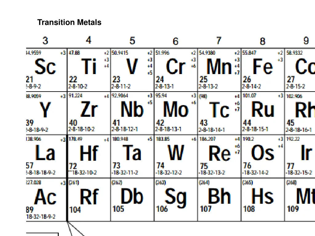 transition metals