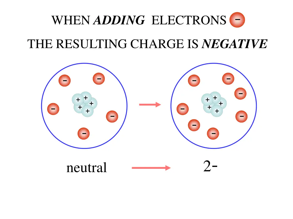 when adding electrons