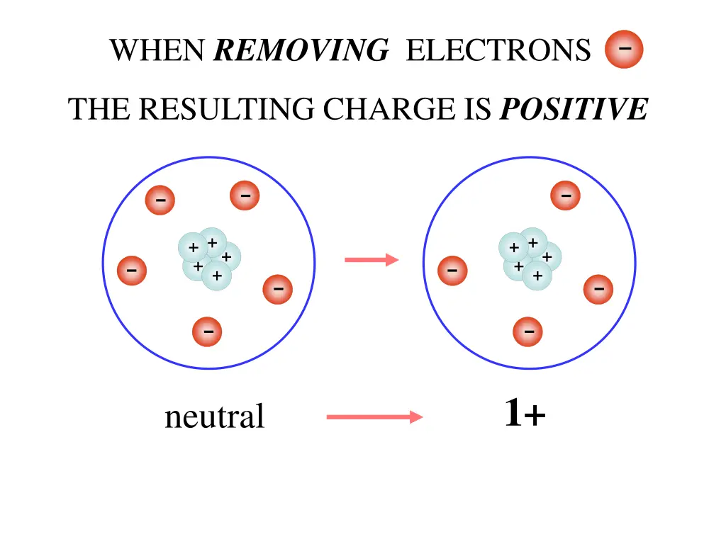 when removing electrons