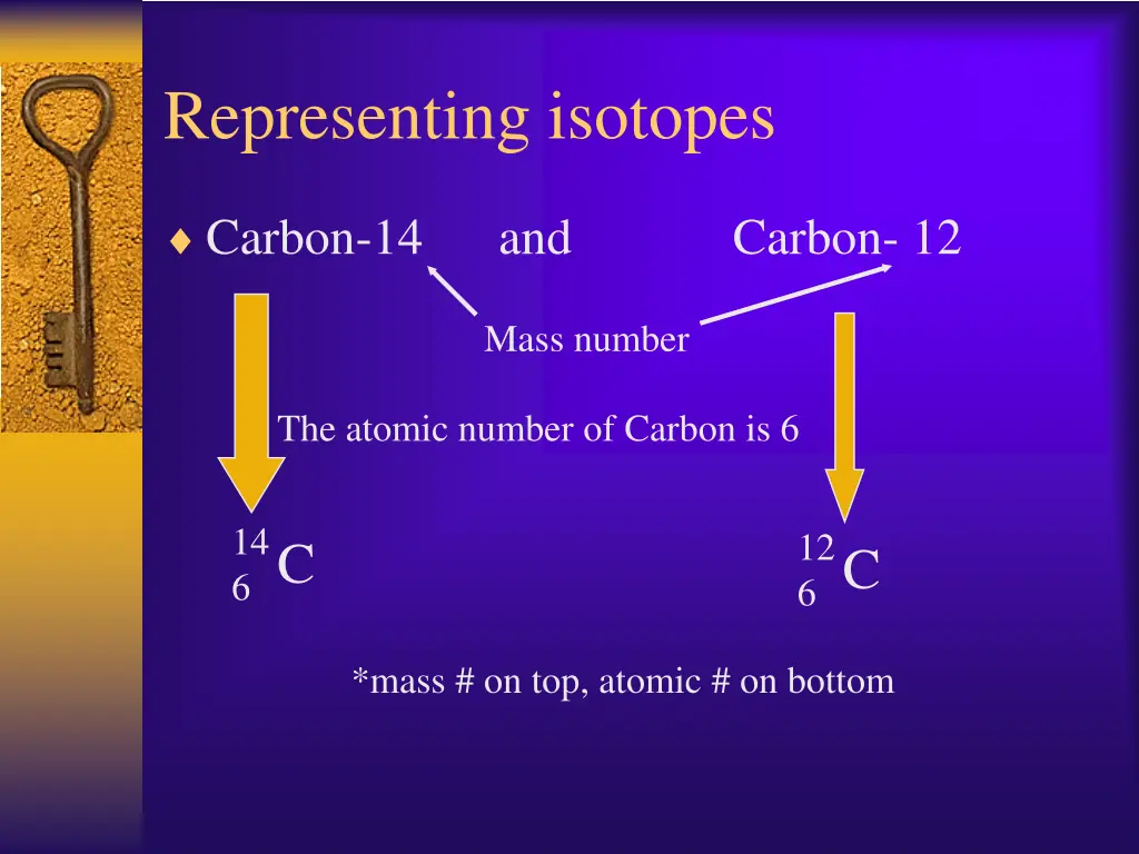 representing isotopes