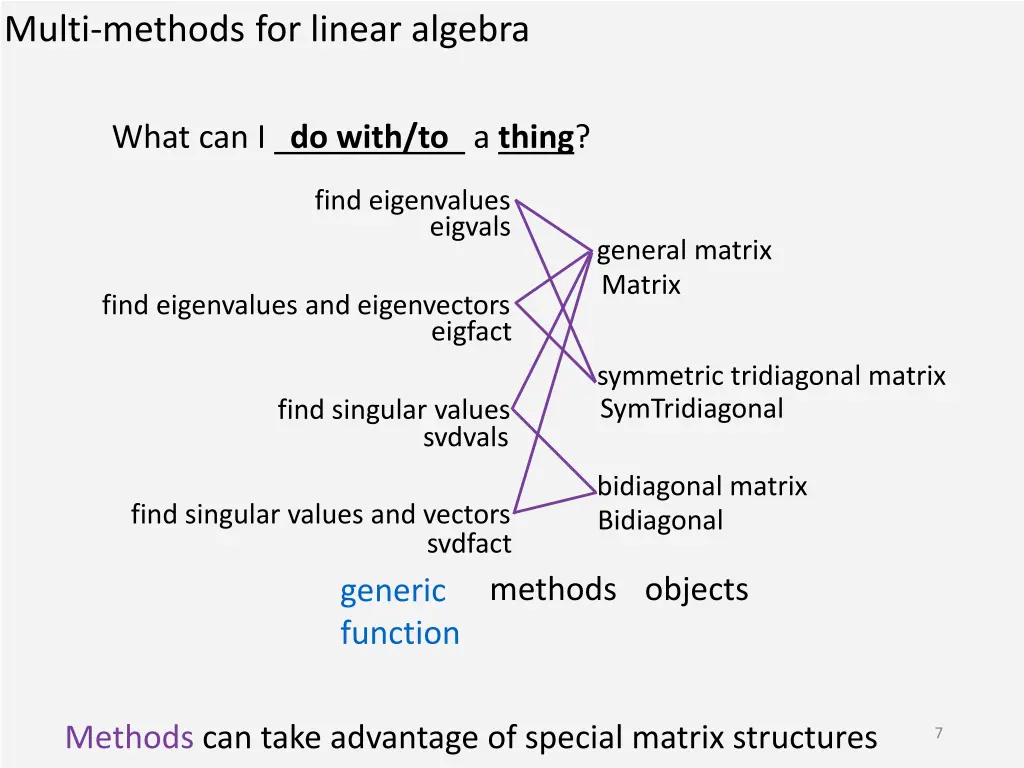 multi methods for linear algebra