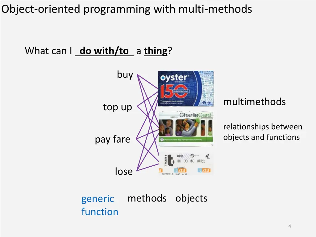 object oriented programming with multi methods