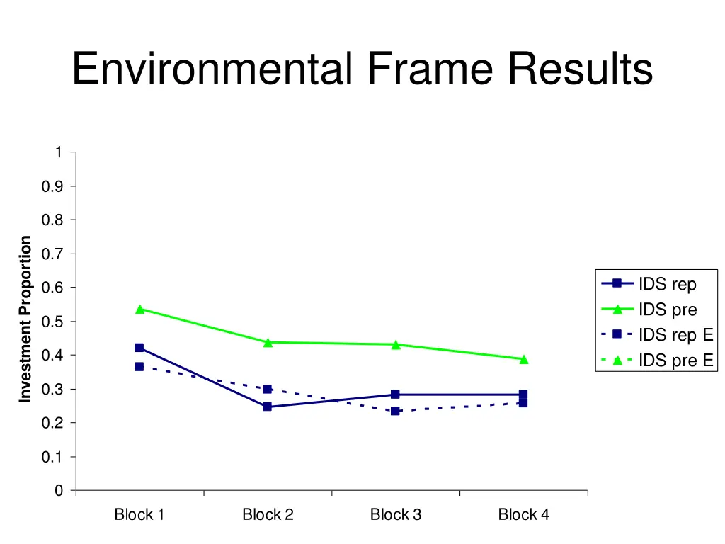 environmental frame results 1