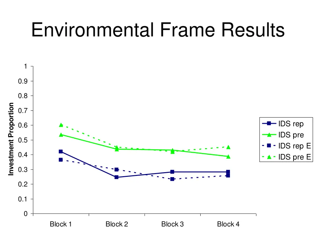 environmental frame results 2