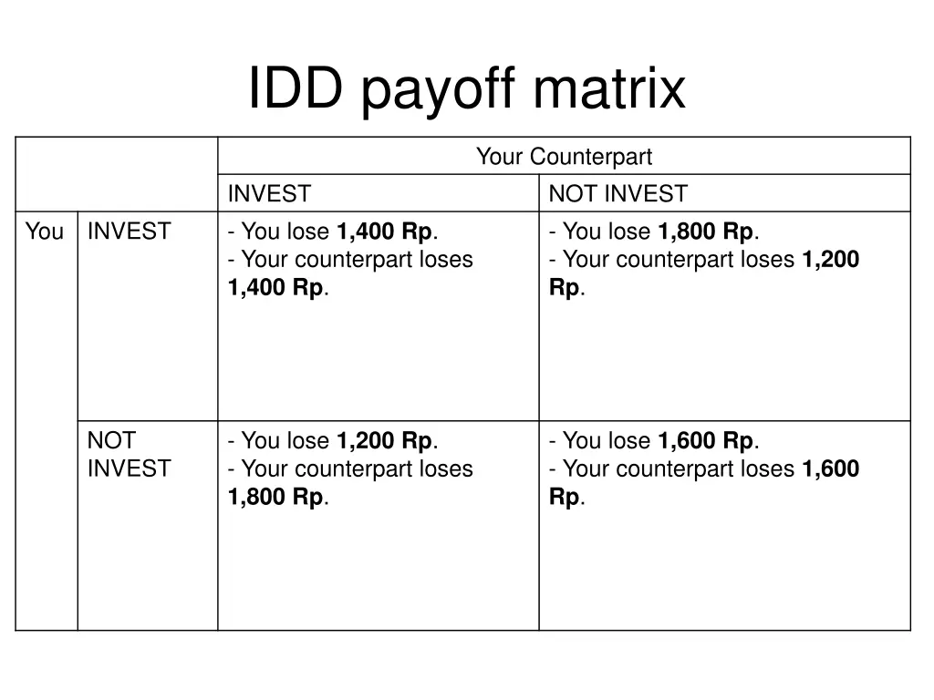 idd payoff matrix