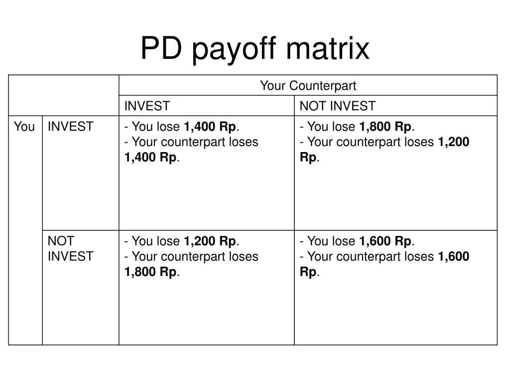 pd payoff matrix