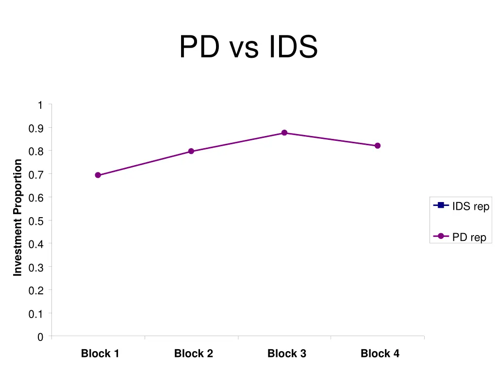 pd vs ids 1