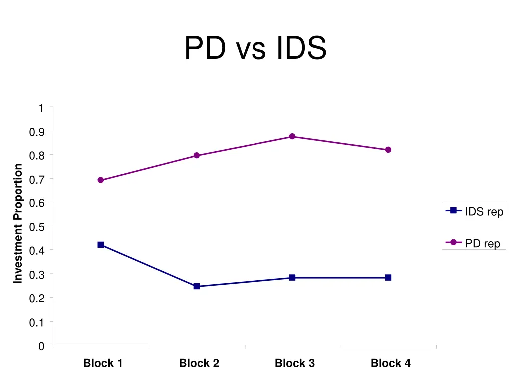 pd vs ids 2