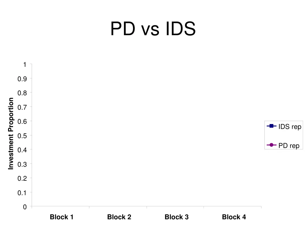 pd vs ids