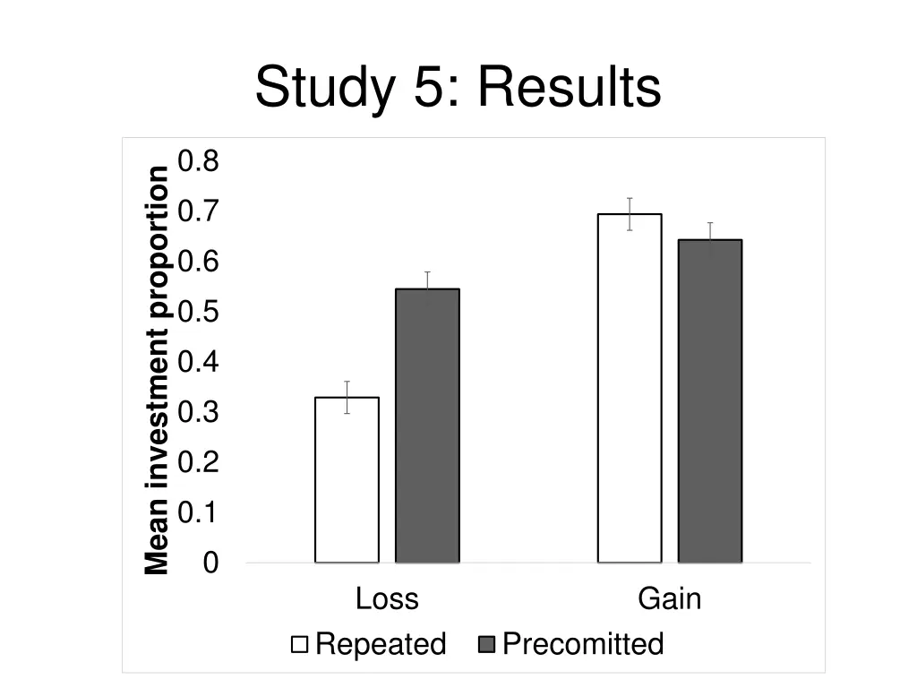 study 5 results