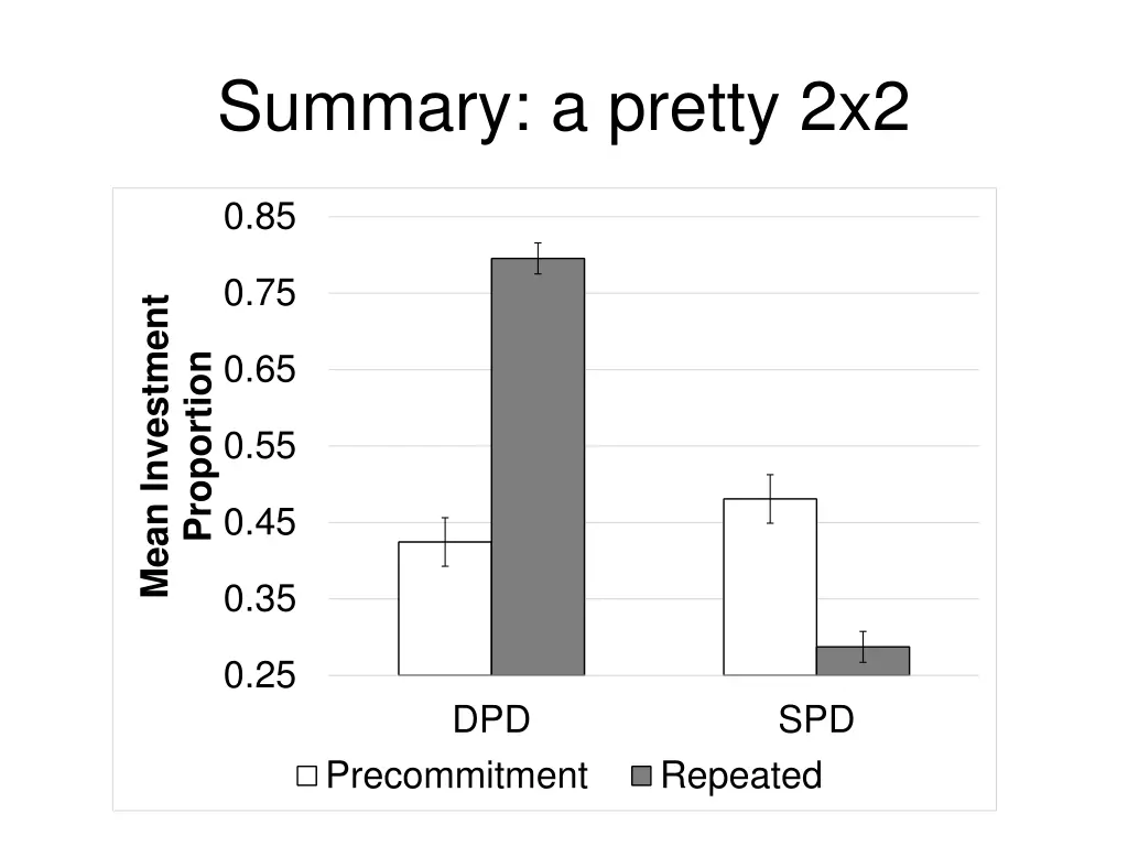 summary a pretty 2x2